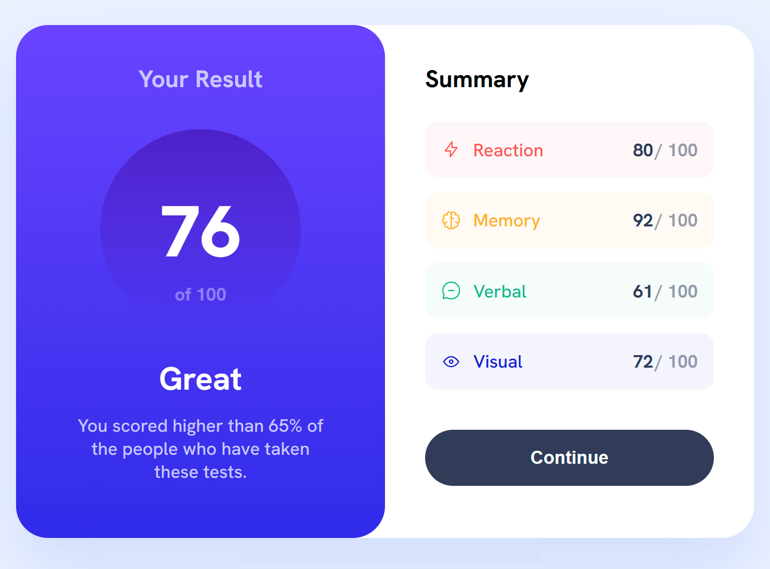 results summary thumbnail